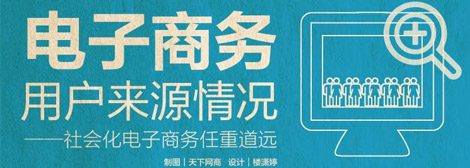武汉电子商务